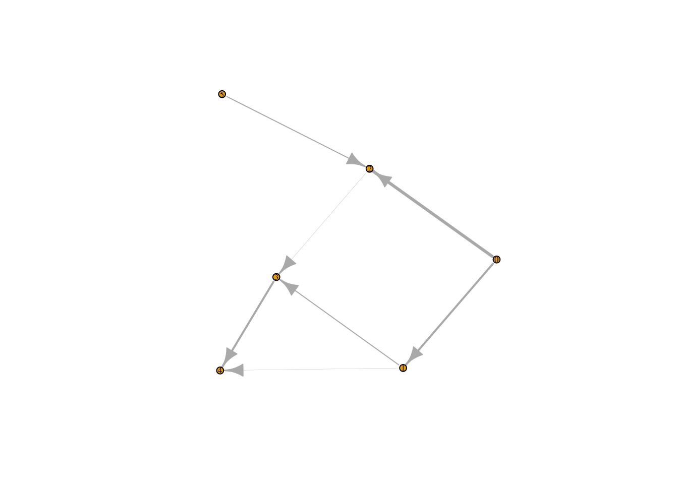 Overview of the rpathsonpaths package • rpathsonpaths